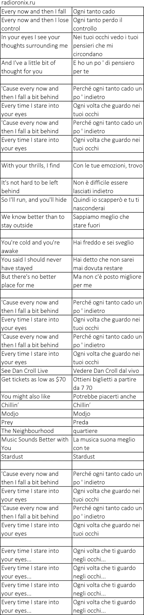 Testo e traduzione in italiano della canzone Dan Croll From Nowhere