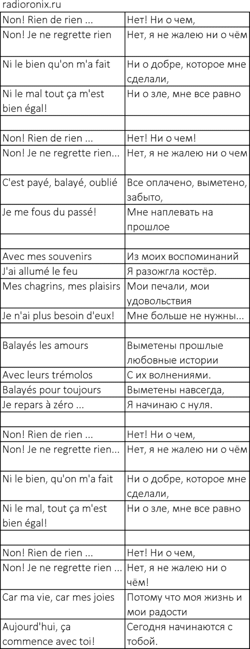 Testo e traduzione della canzone Edith Piaf Non Je Ne Regrette Rien in russo